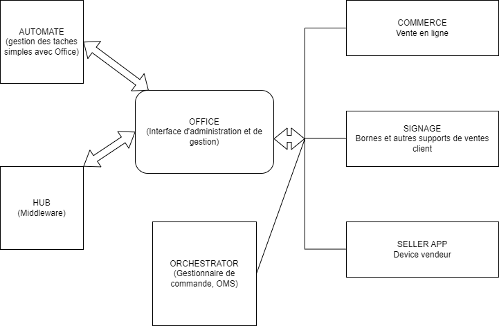 Schema